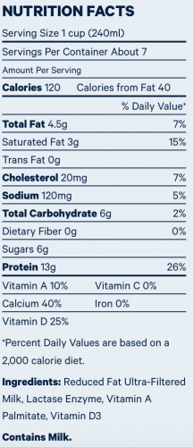 Lactose intolerant and the nutrition facts panel