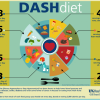 A DASH of Heart-Healthy Eating